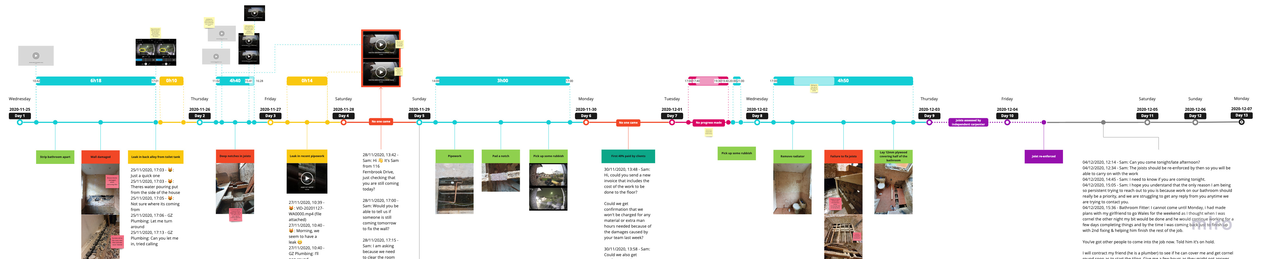Timeline preview